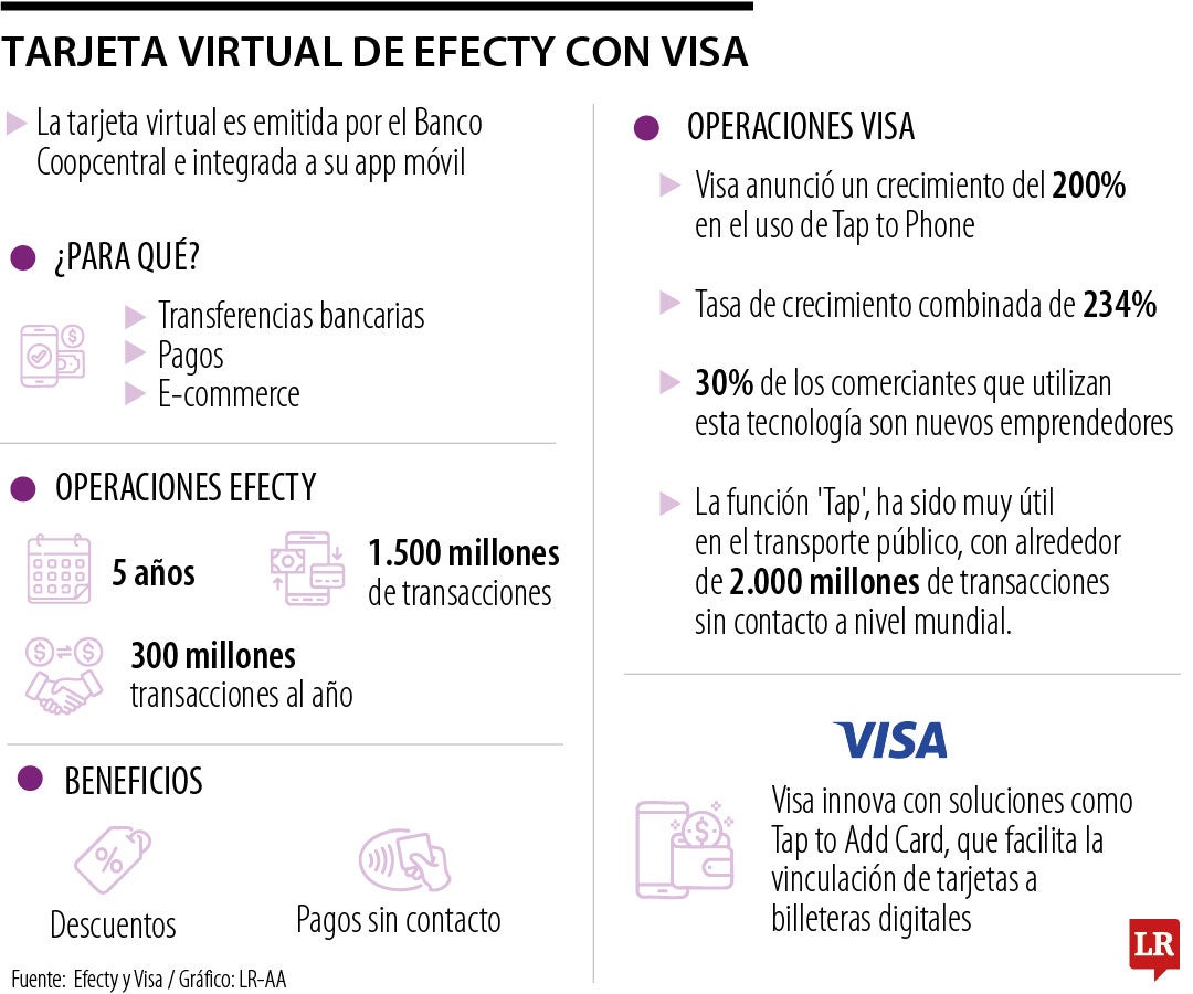 Nueva tarjeta de débito de Efecty y Visa