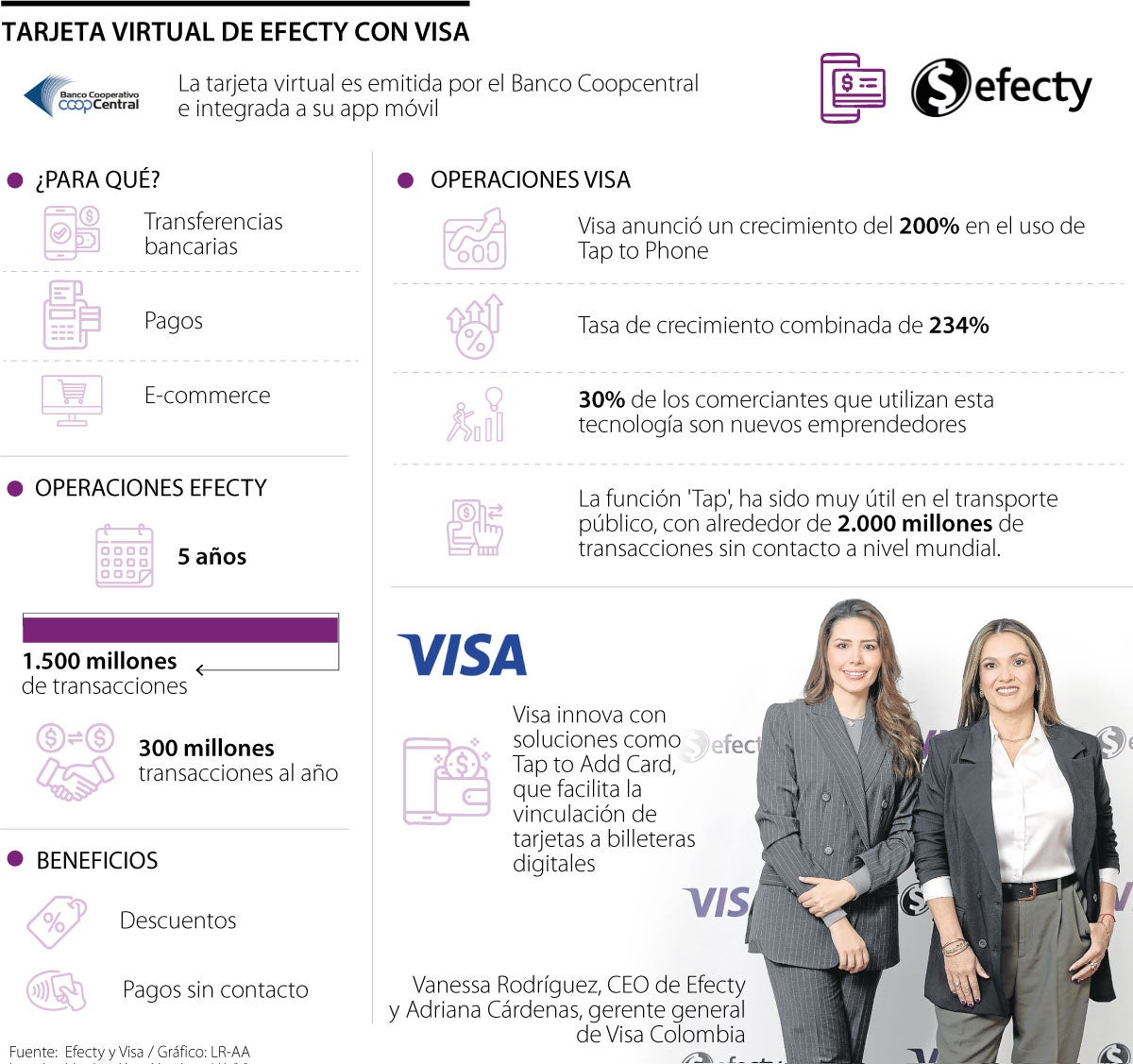 Nueva tarjeta de débito de Efecty y Visa