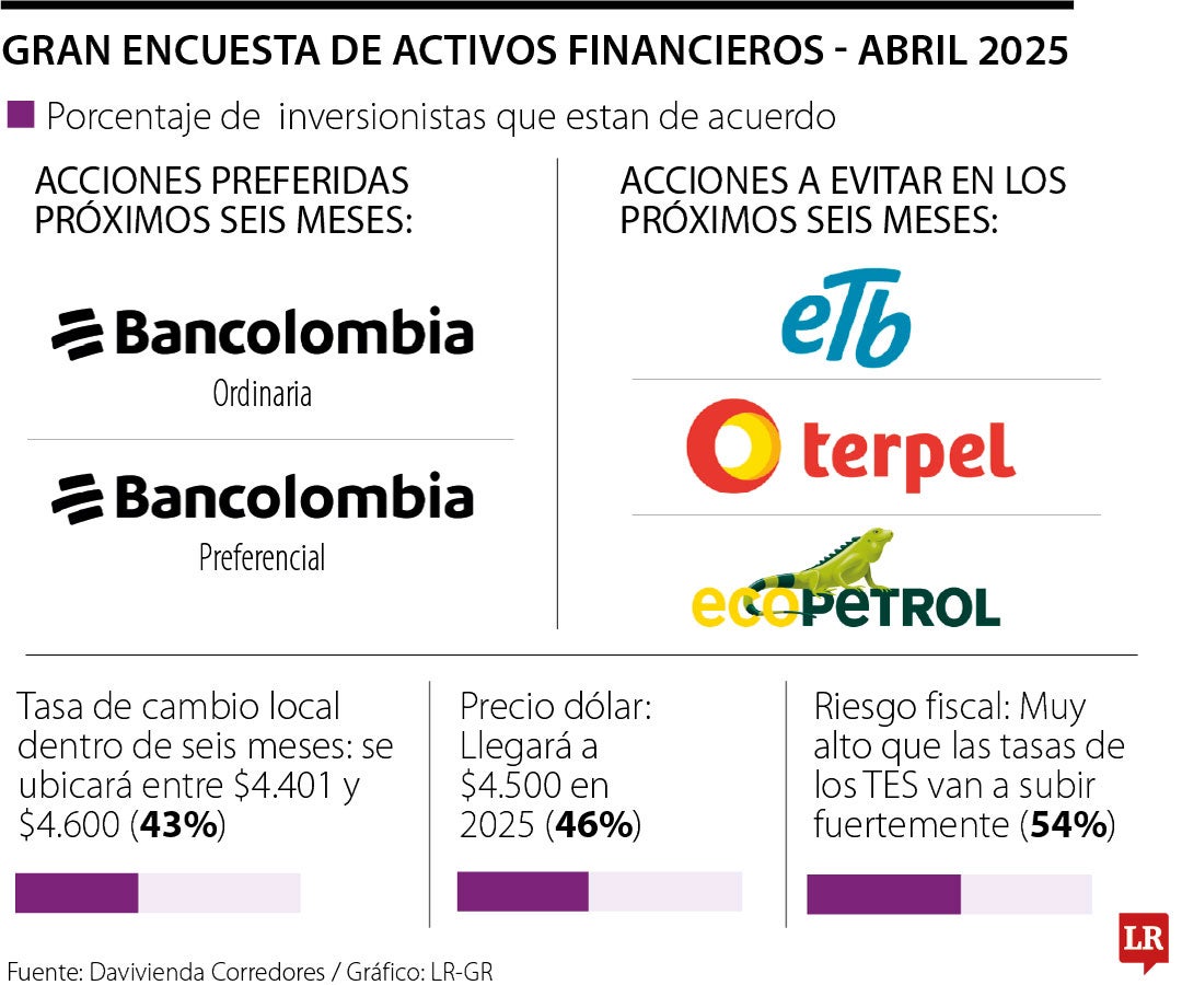Encuesta activos financieros abril 2025