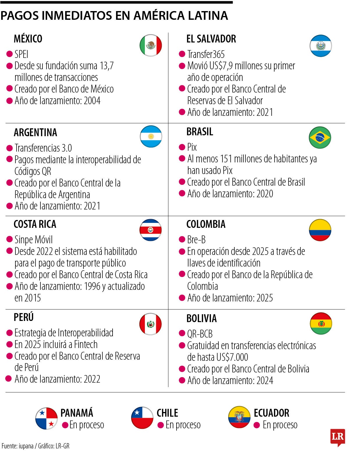 Así se alistan los bancos para migrar al nuevo sistema 