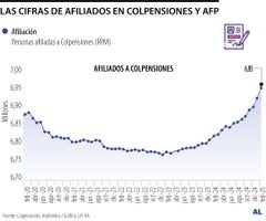Afiliados a Colpensiones y AFP Afiliados a Colpensiones y AFP