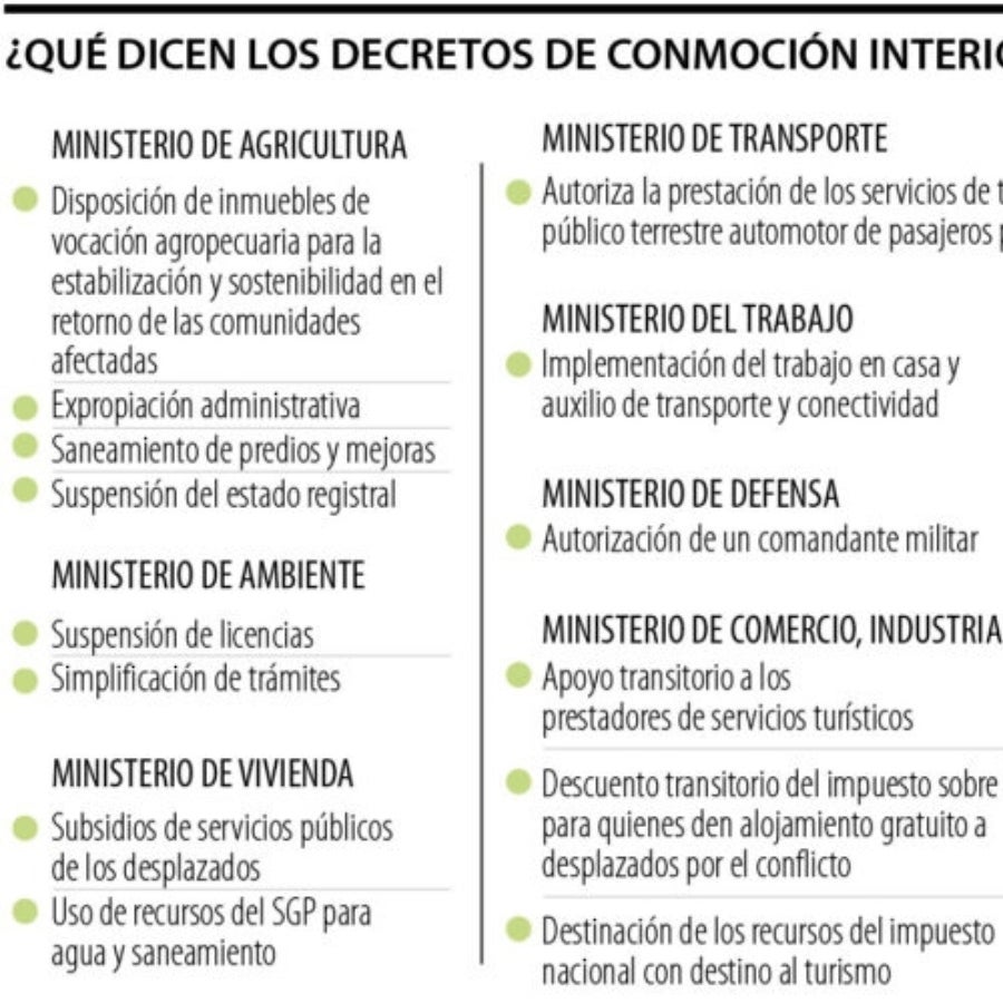 El Gobierno levantó el estado de conmoción interior para la región del ...