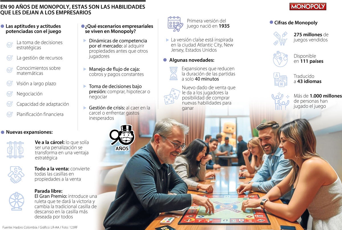 Monopoly tiene más de 300 versiones licenciadas.