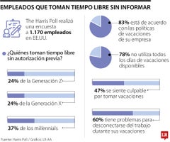 Empleados que toman tiempo libre sin informar-libre-sin-informar_Pg18_1080x900 Empleados que toman tiempo libre sin informar