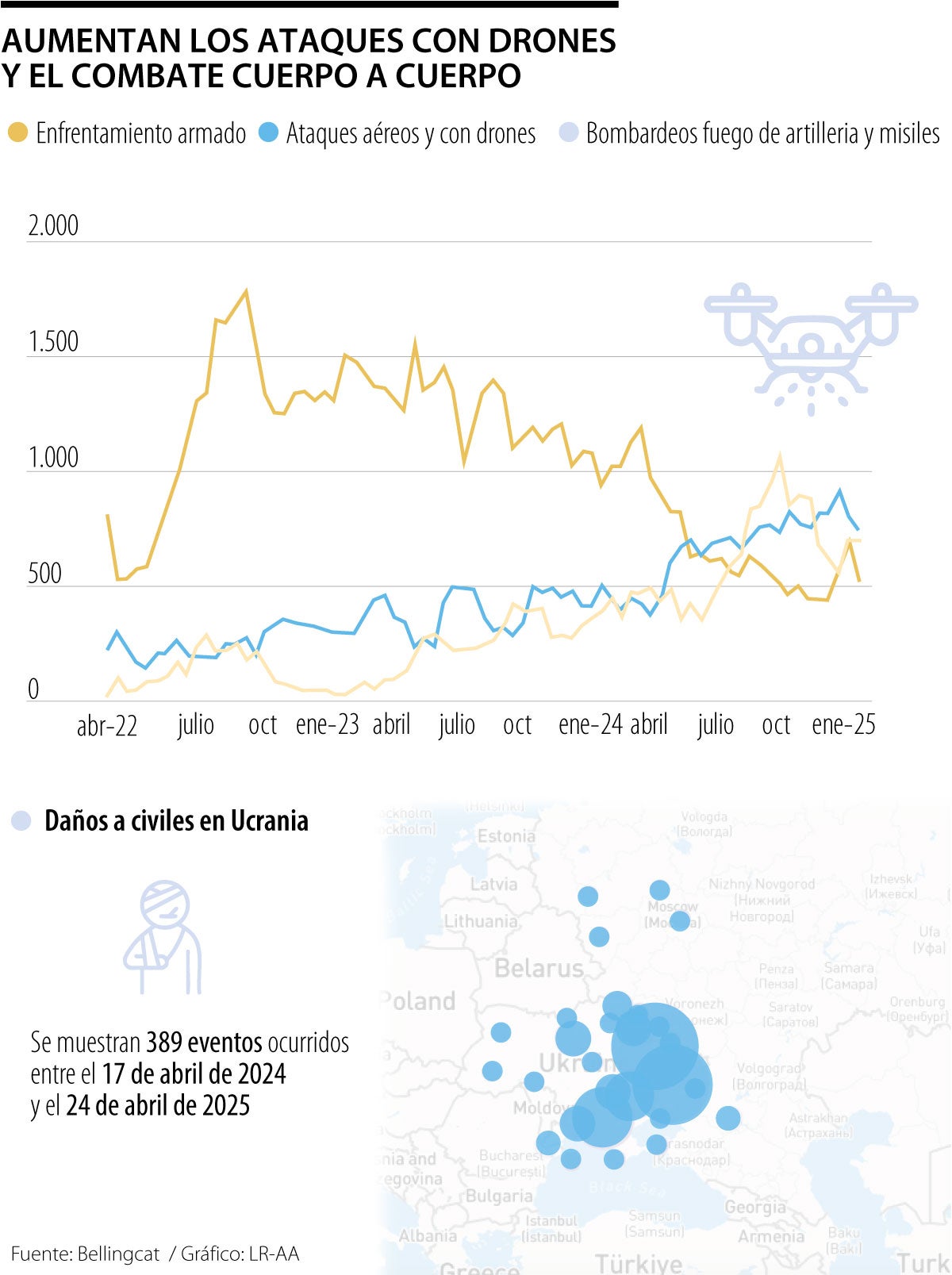 “Vladimir ¡Para!”, la petición del presidente Donald Trump a Putin tras ataque a Kiev