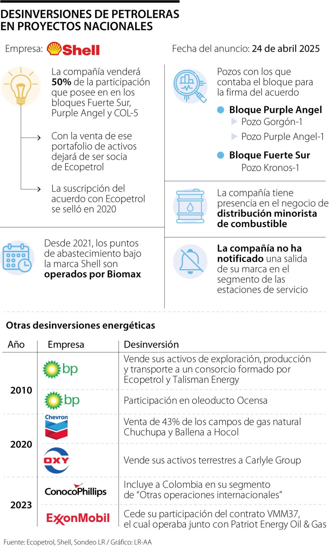 Desinversiones petroleras