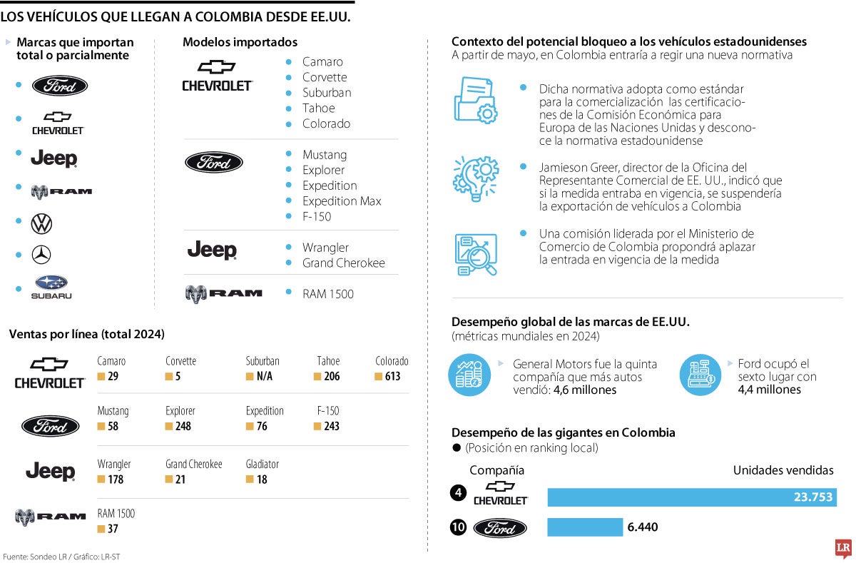 Carros importados desde EE..UU.