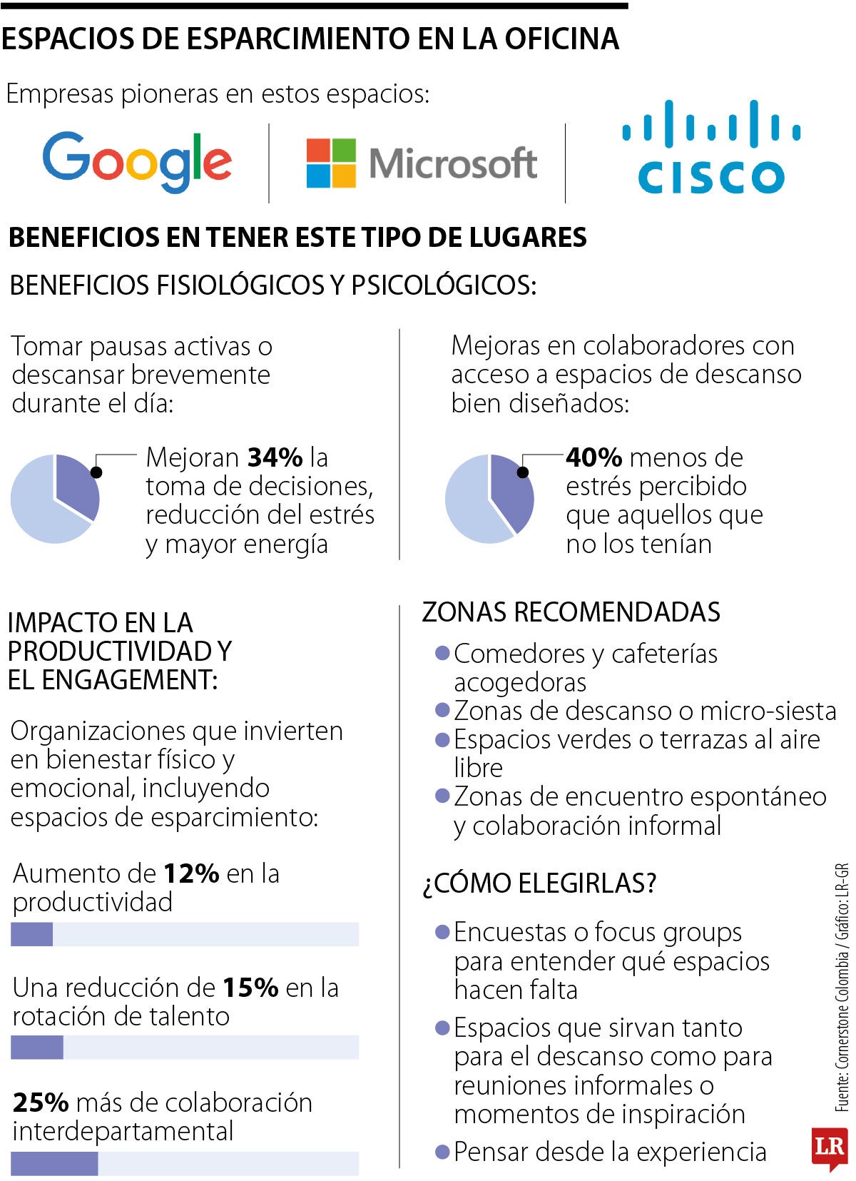 Tener espacios de esparcimiento en la oficina no es un tema por moda