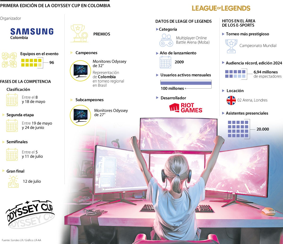 Datos de la primera edición de la Odyssey Cup en Colombia.