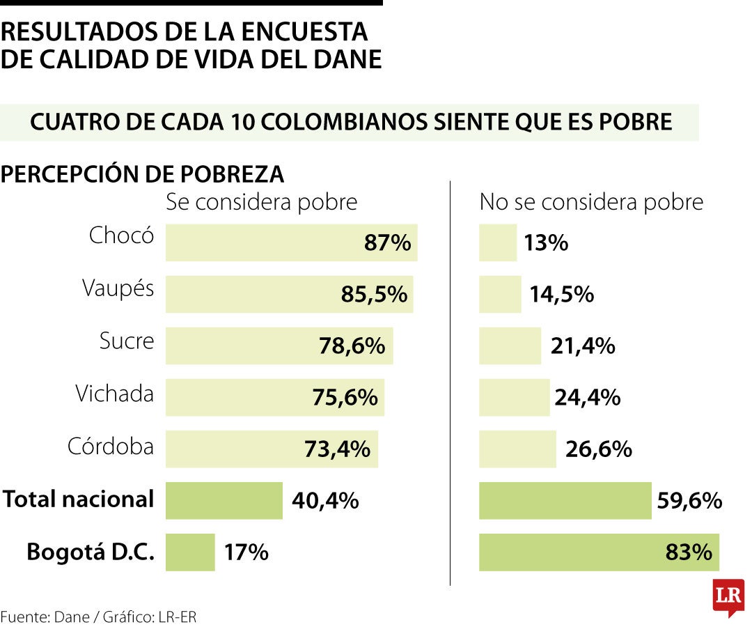 Resultados de la Encuesta de Calidad de Vida del Dane Resultados de la Encuesta de Calidad de Vida del Dane