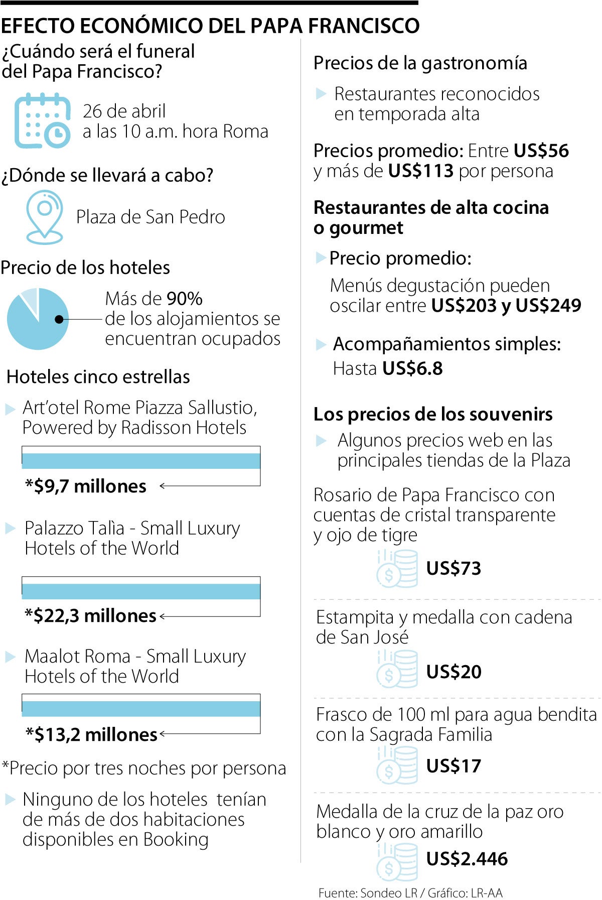 Efecto económico del Papa Francisco 