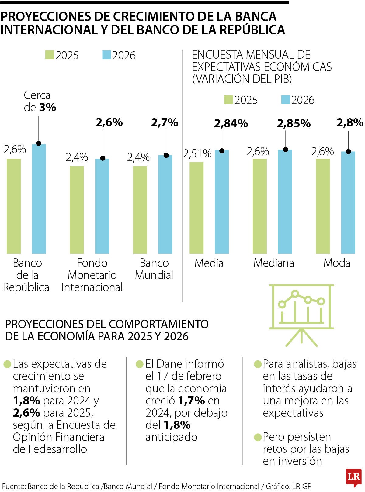 Previsiones de crecimiento económico