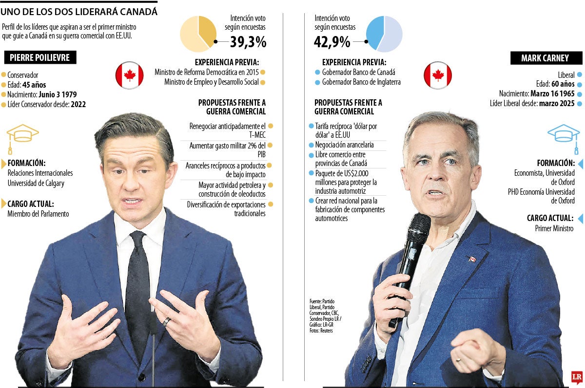 Canadá elige líder que enfrentará guerra comercial