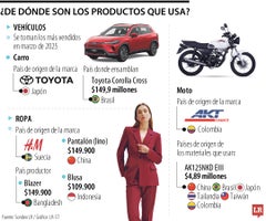 ¿De dónde vienen los productos que usa?