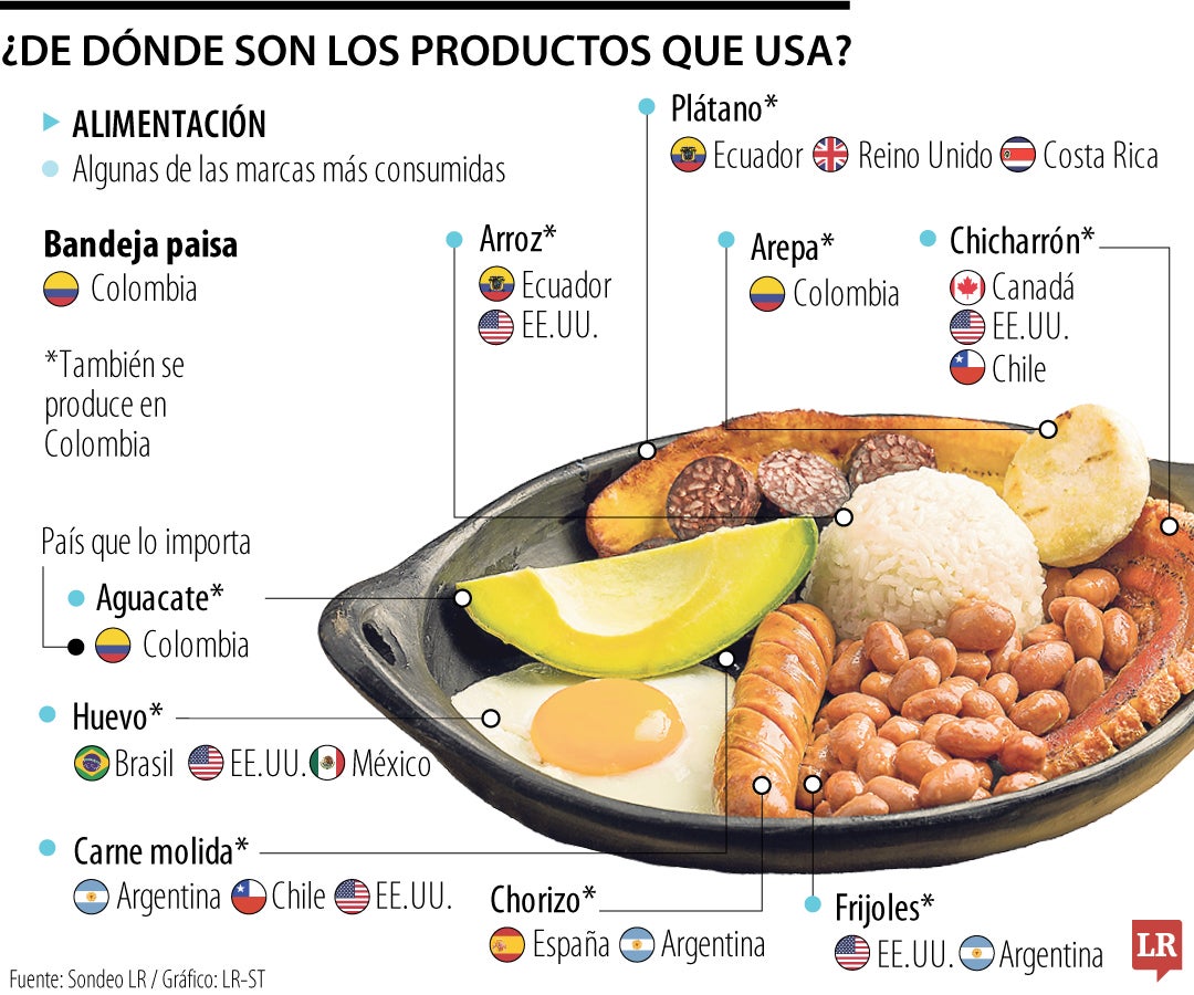 ¿De dónde vienen los productos que usa?