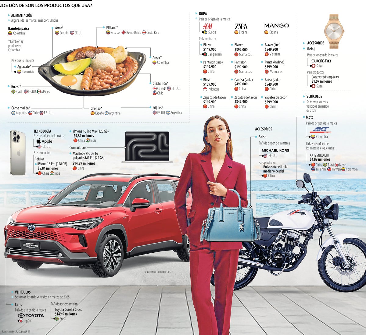 ¿De dónde vienen los productos que usa?