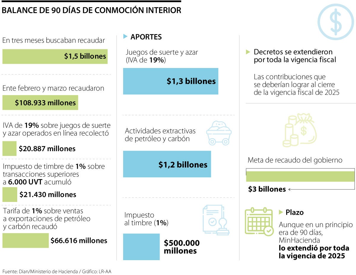 Los avances en la conmoción interior