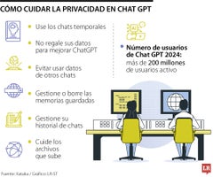 Privacidad en ChatGPT Privacidad en ChatGPT