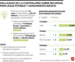 Irregularidades en recursos del SGP