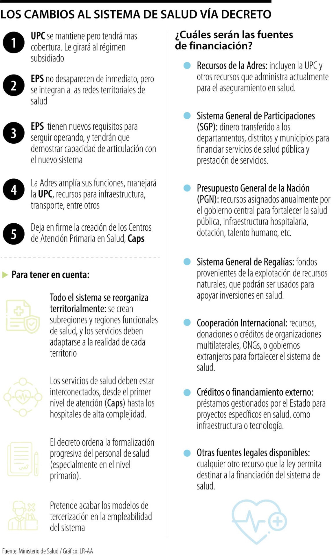 Los ajustes que propone decreto del Ministerio de Salud