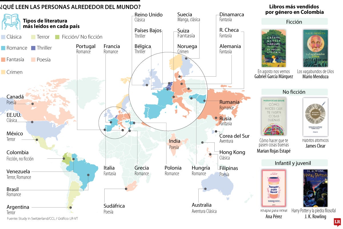 Romance y ficción marcan la pauta en la lectura 