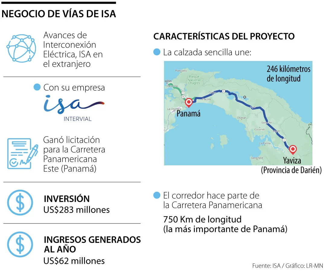 ISA negó acusaciones en su contra sobre proyecto de vía panamericana en Panamá