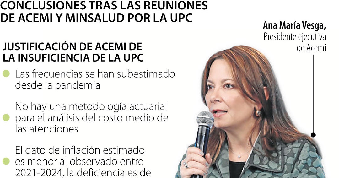 Acemi espera nuevo análisis del gasto en el sistema tras revisión de ...
