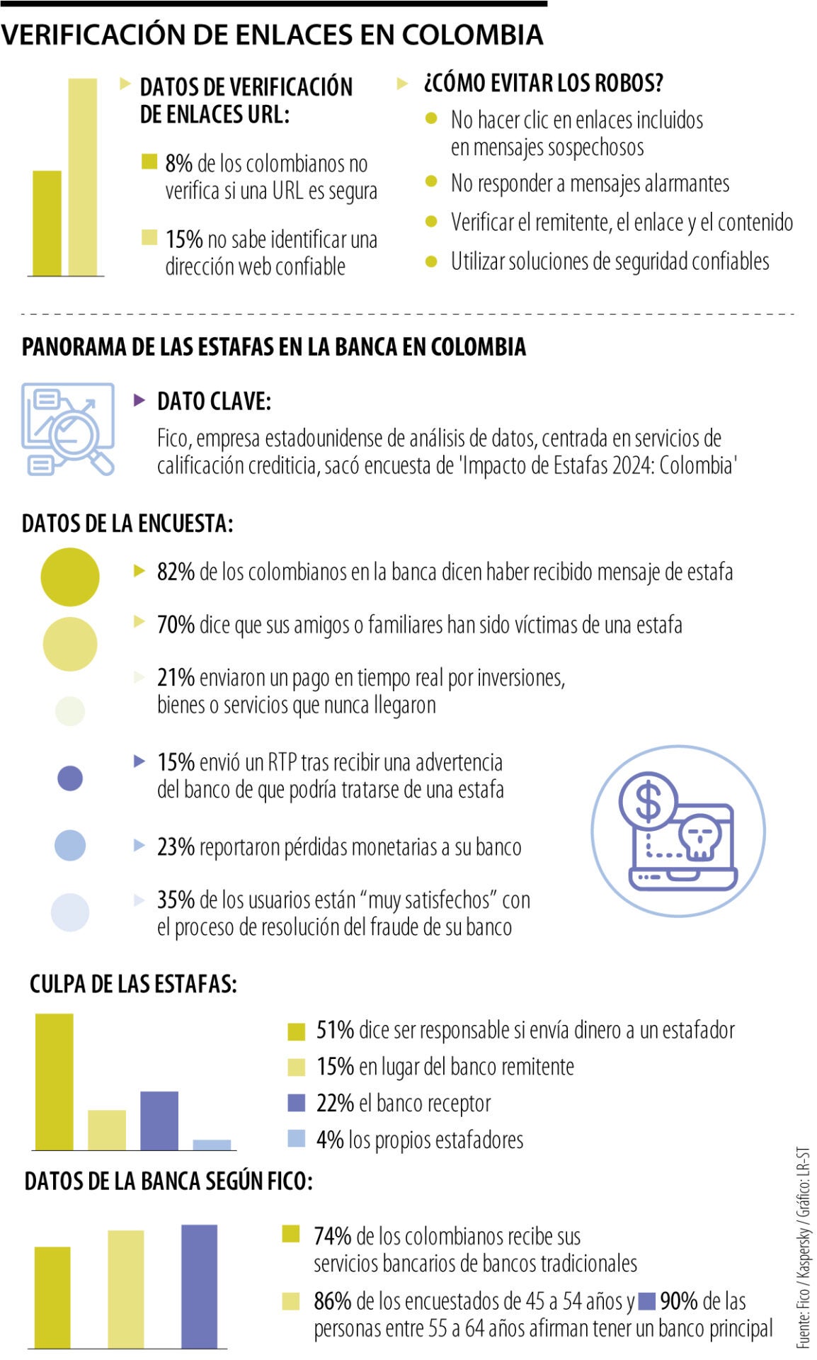 Niveles de verificación de ULR en Colombia