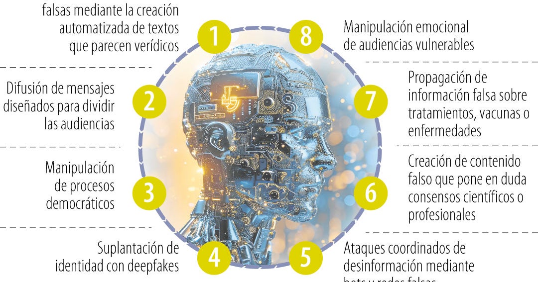 Inteligencia Artificial preocupa más que el desempleo debido a la ...