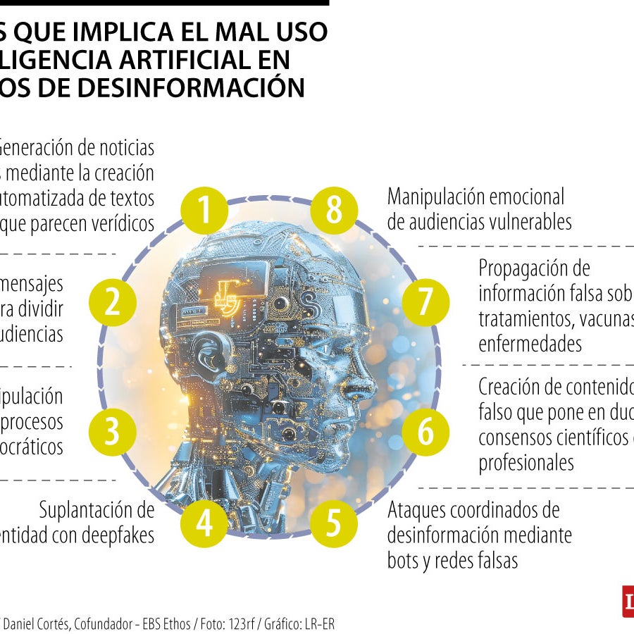Inteligencia Artificial preocupa más que el desempleo debido a la ...