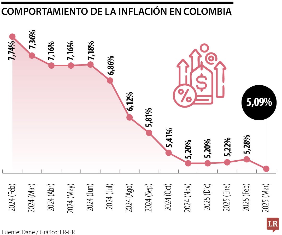 Hay que soñar con 8,5% y 4% en tasas e inflación