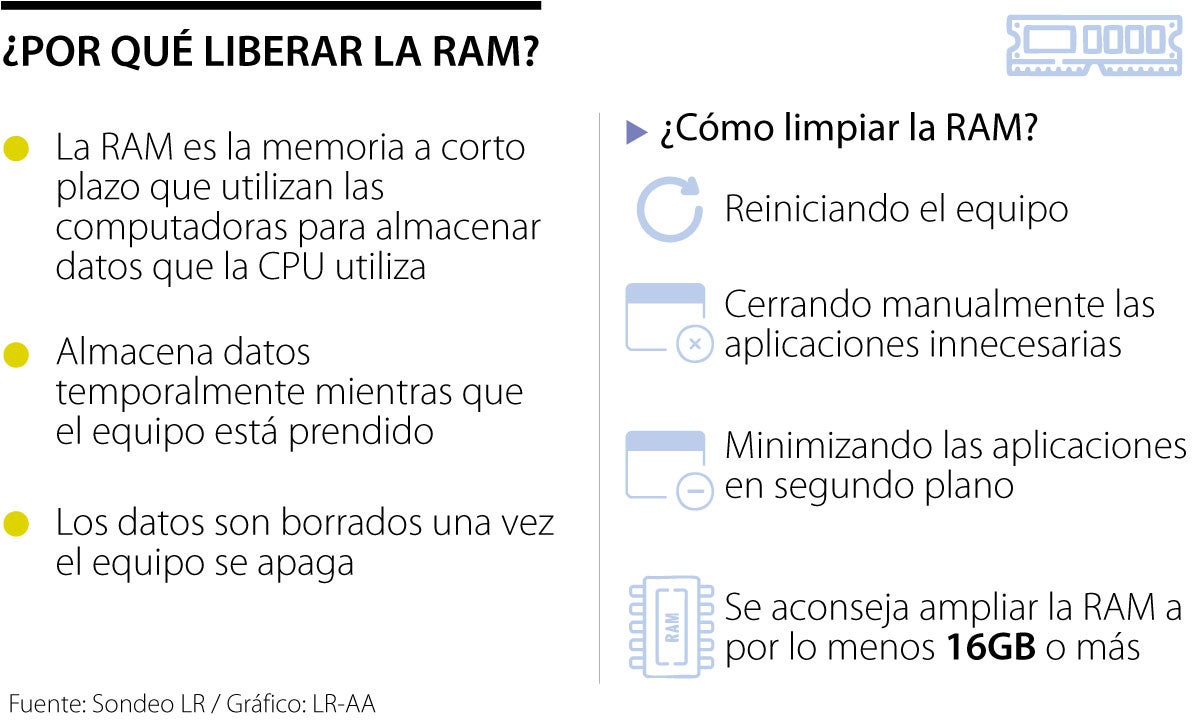 Conozca cuál es la importancia de liberar la RAM para los videojuegos en computador