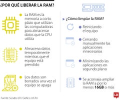 Conozca cuál es la importancia de liberar la RAM para los videojuegos en computador Conozca cuál es la importancia de liberar la RAM para los videojuegos en computador