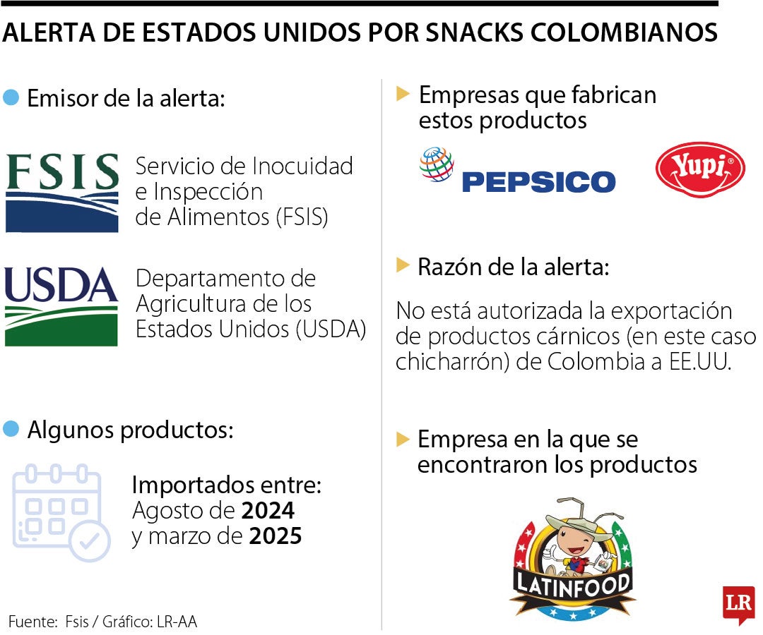 Alerta sanitaria de EEUU por snacks colombianos