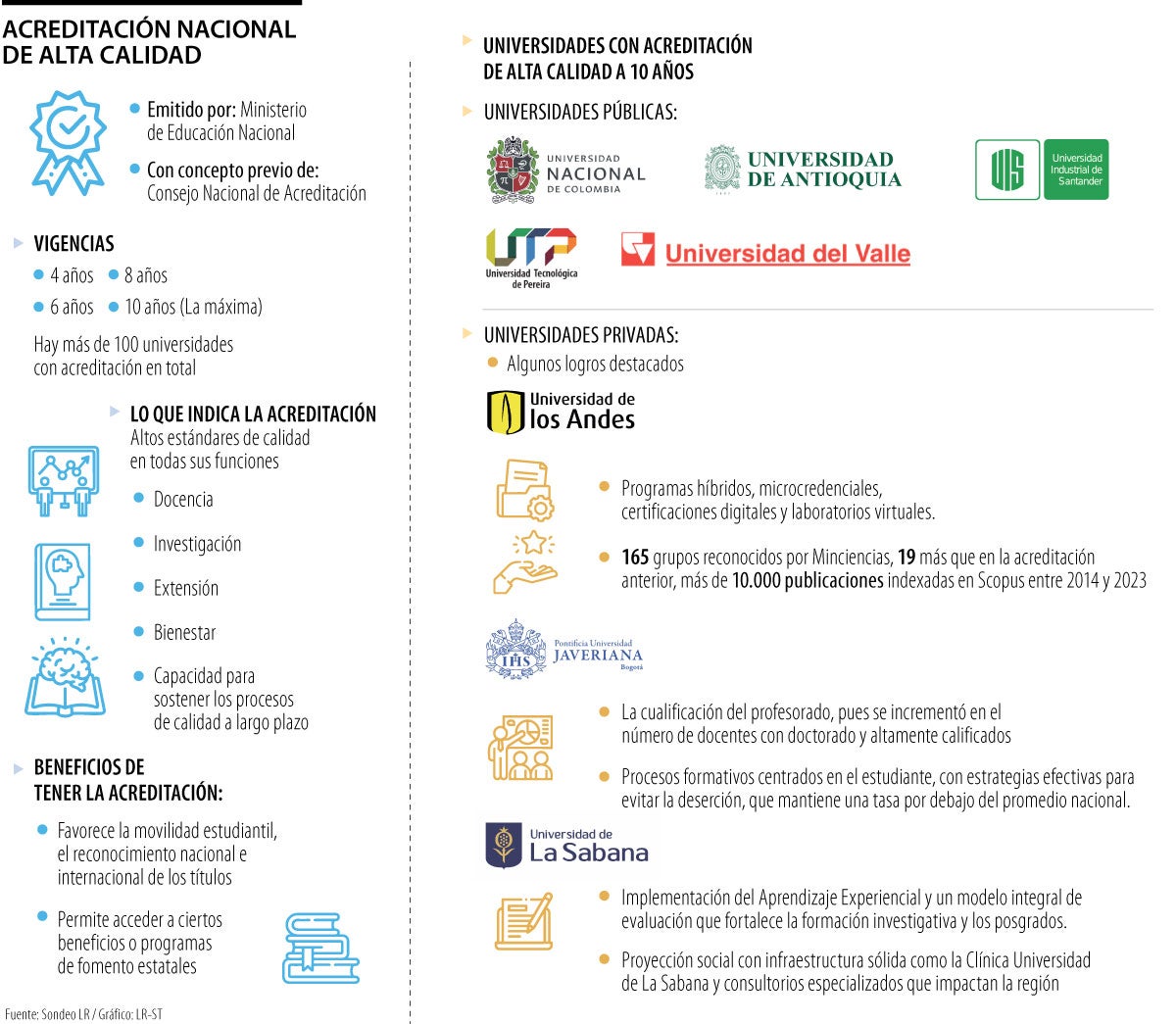 Universidades con acreditación de alta calidad