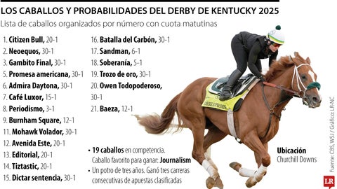 Derby de Kentucky