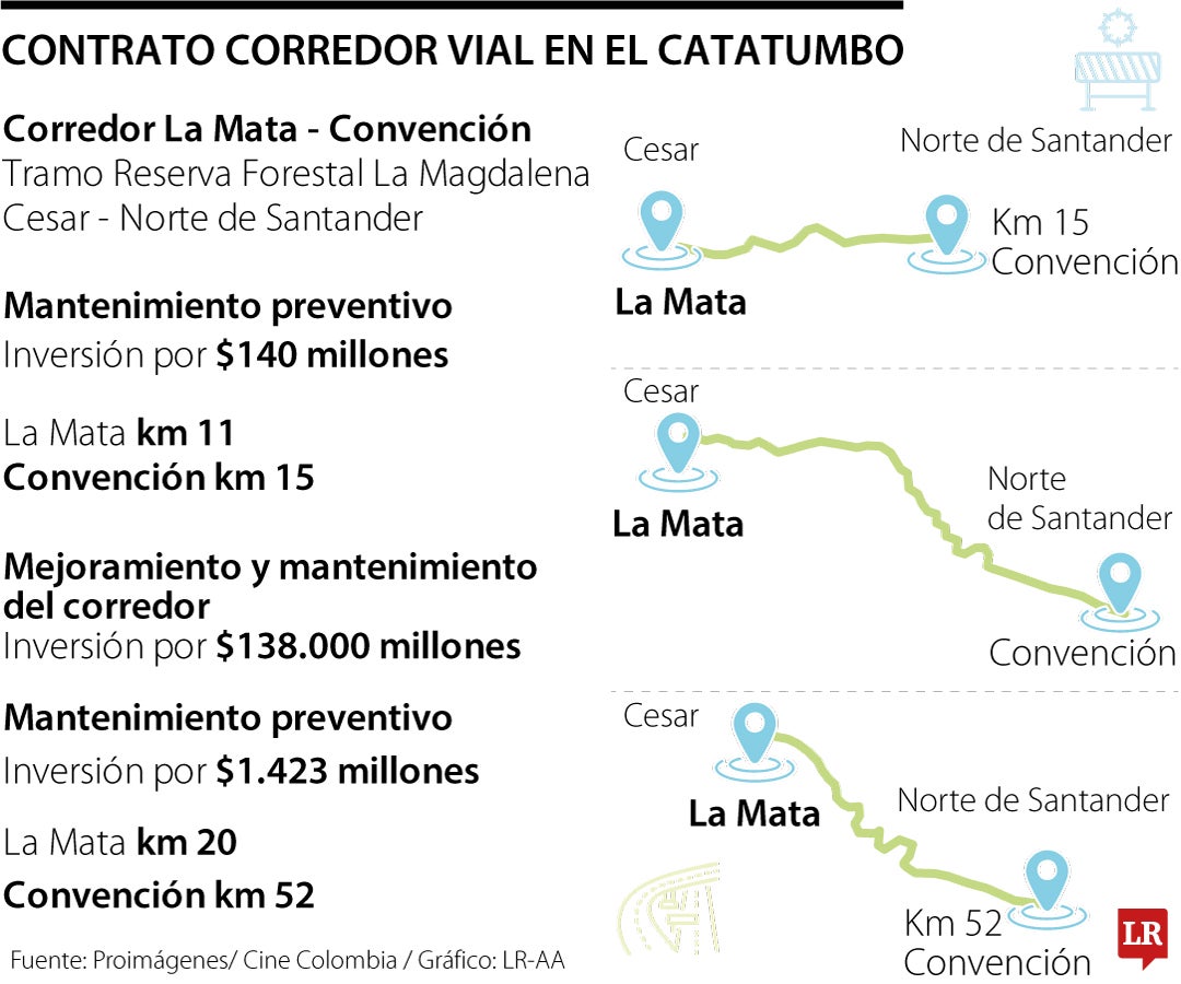 Corredor vial Catatumbo