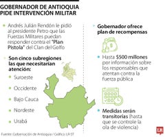 Gobernación de Antioquia expide decreto para intervención militar