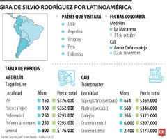 Concierto de Silvio Rodríguez Concierto de Silvio Rodríguez