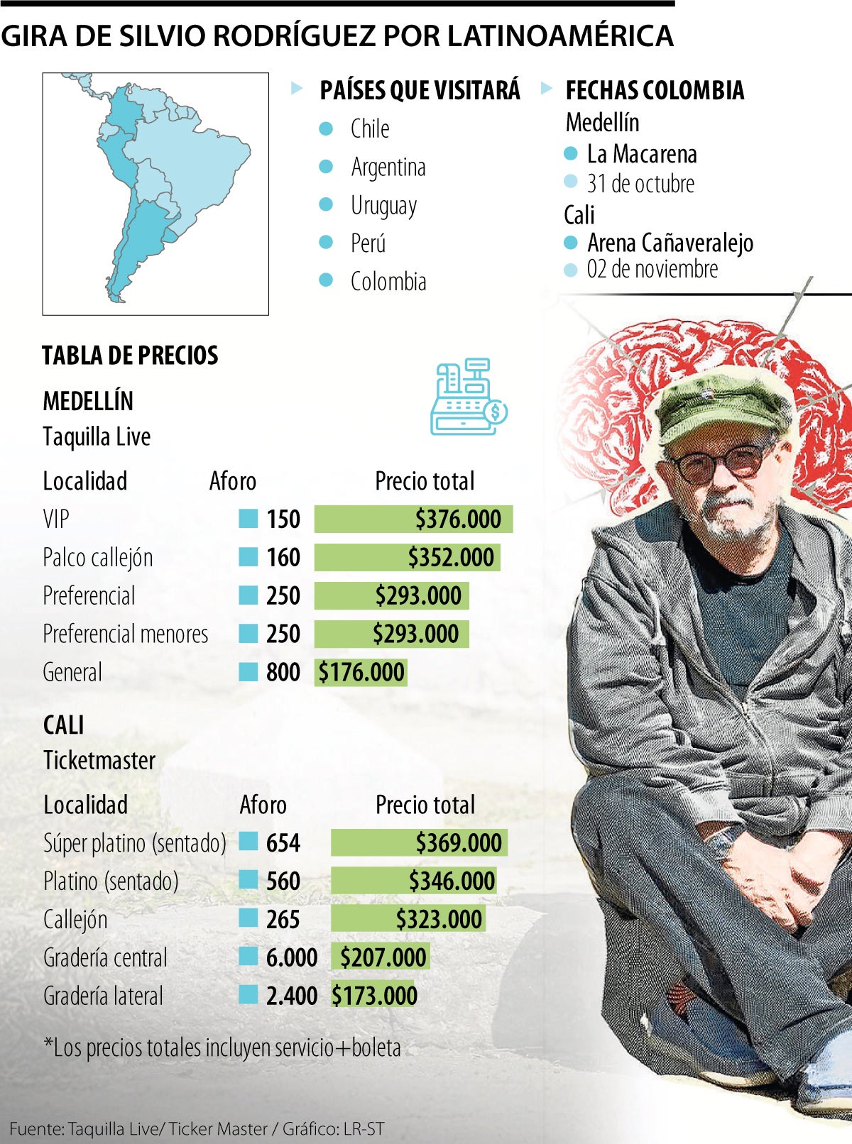 Concierto de Silvio Rodríguez