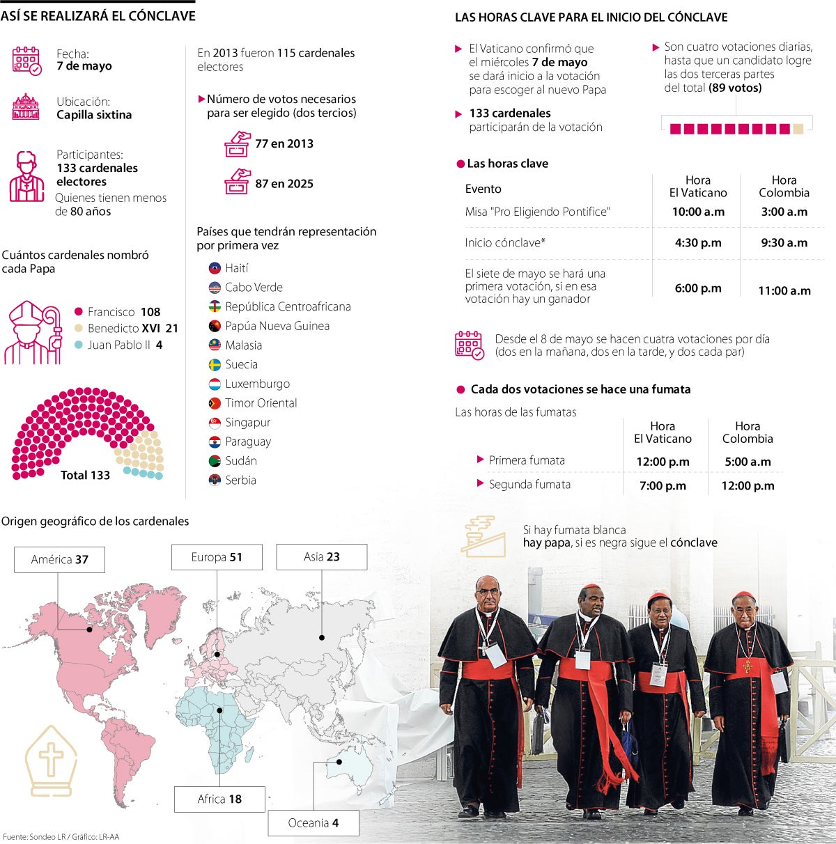 Así se realizará el cónclave para elegir al Papa