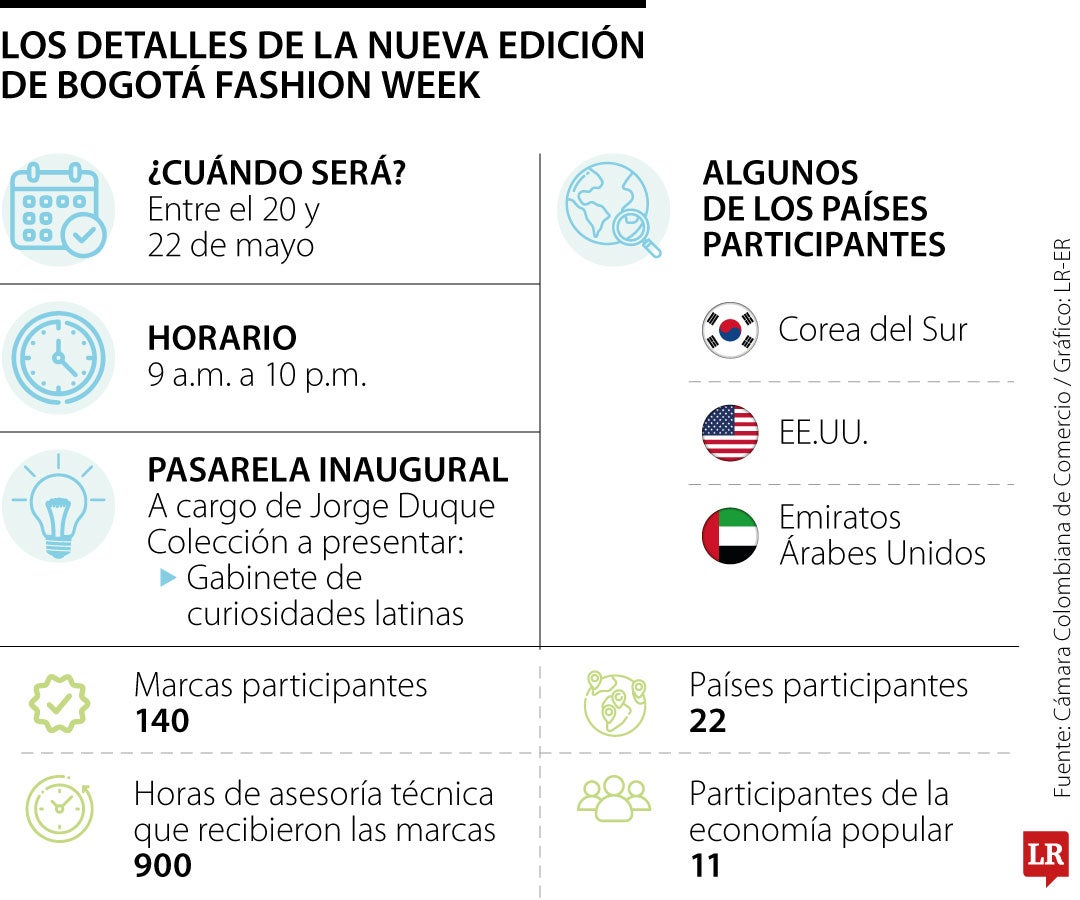 Bogotá Fashion Week regresa con 140 marcas participantes