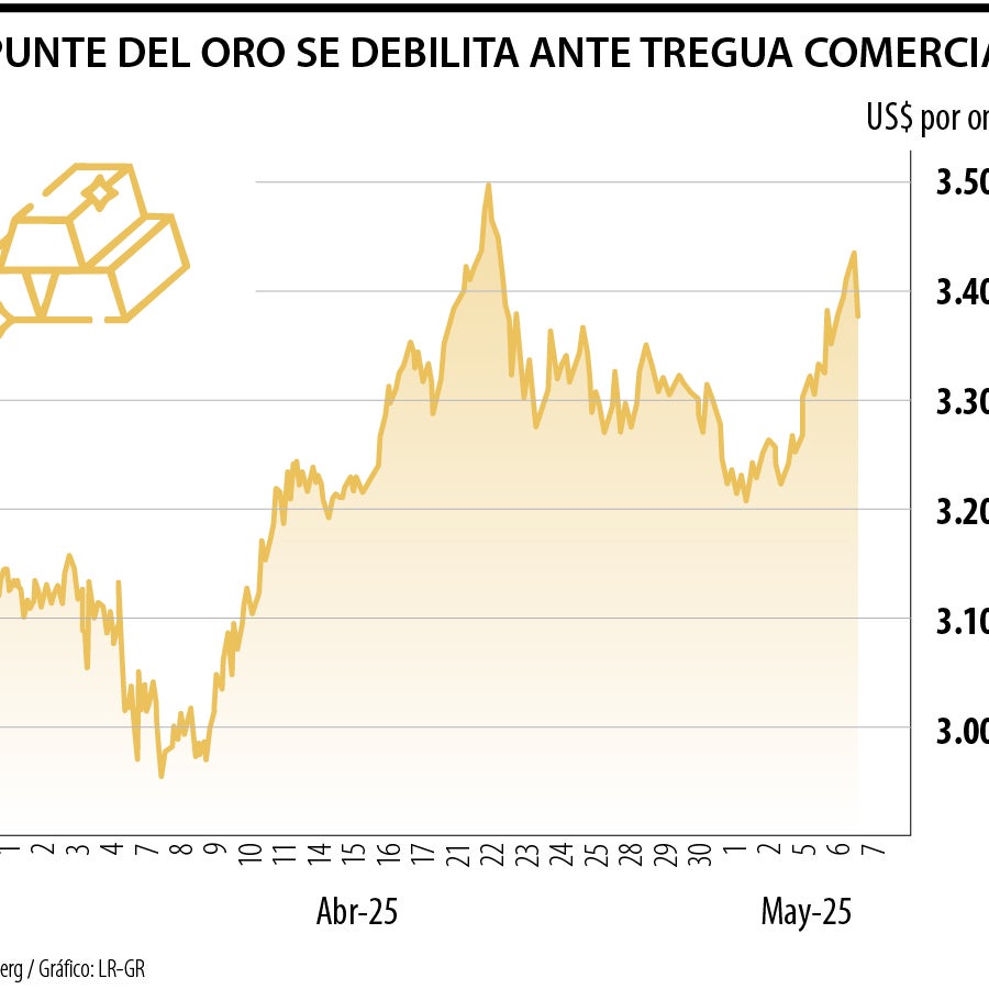 El oro mantiene su caída mientras Powell afirma que no tiene prisa en ...