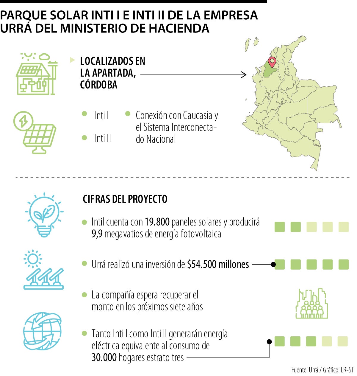 Urrá inauguró el parque solar Inti I que entregará 10 megavatios al sistema