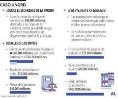 al_caso_ungrd_p14-15_1080x900