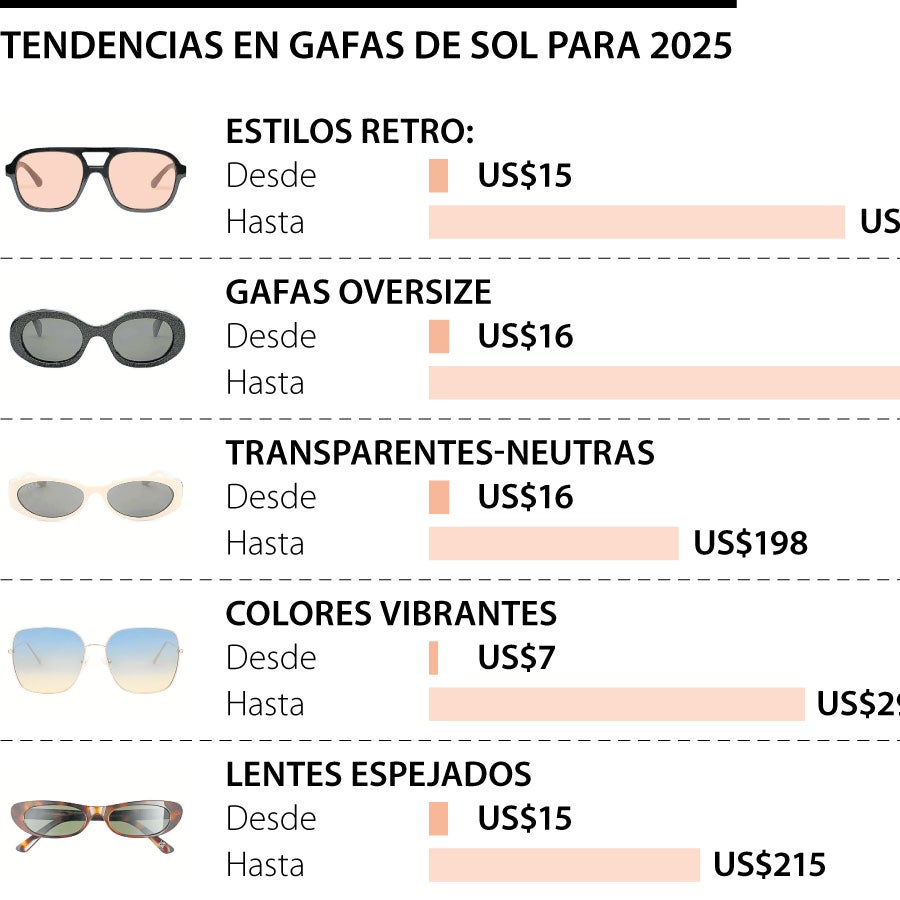 Glamour clasificó las gafas de sol para la temporada primavera y verano ...