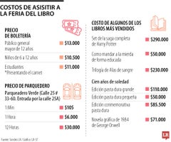 Precios Feria del Libro Precios Feria del Libro