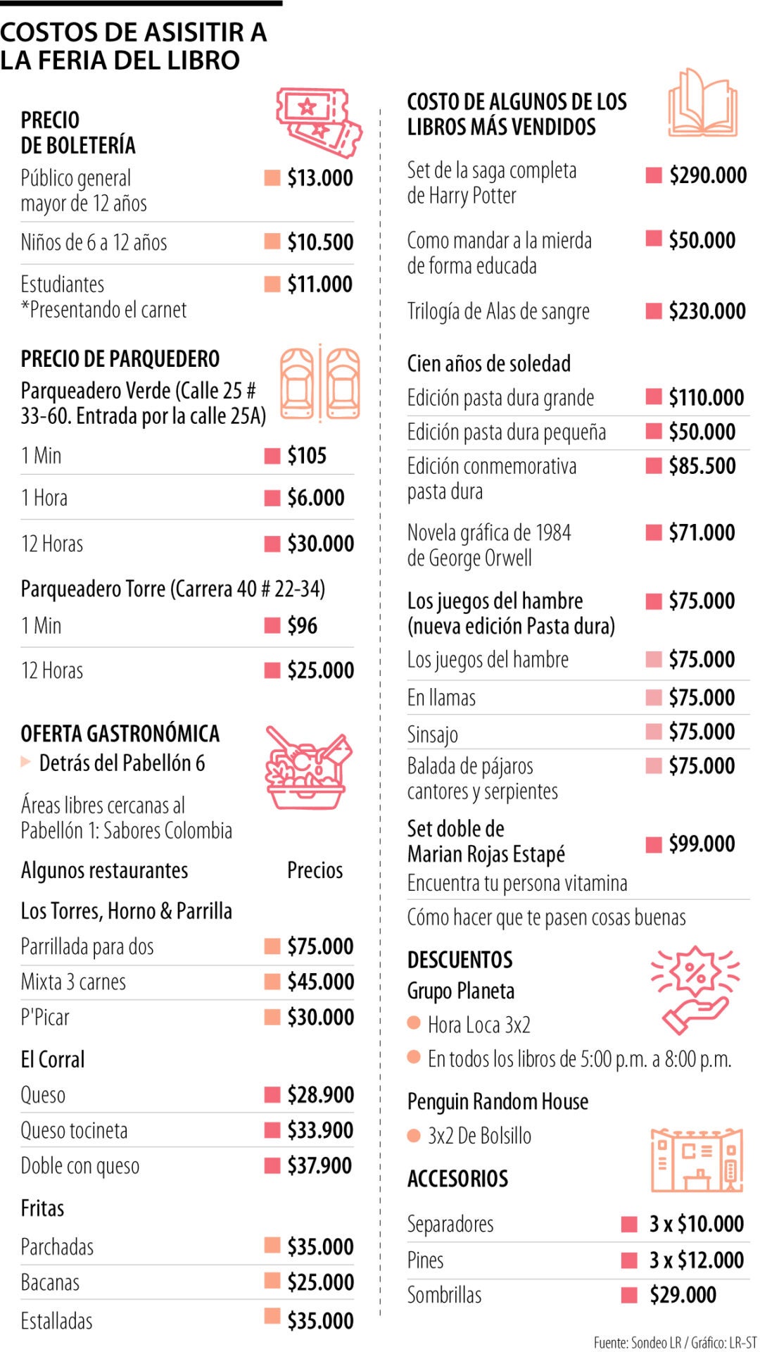 Precios Feria del Libro