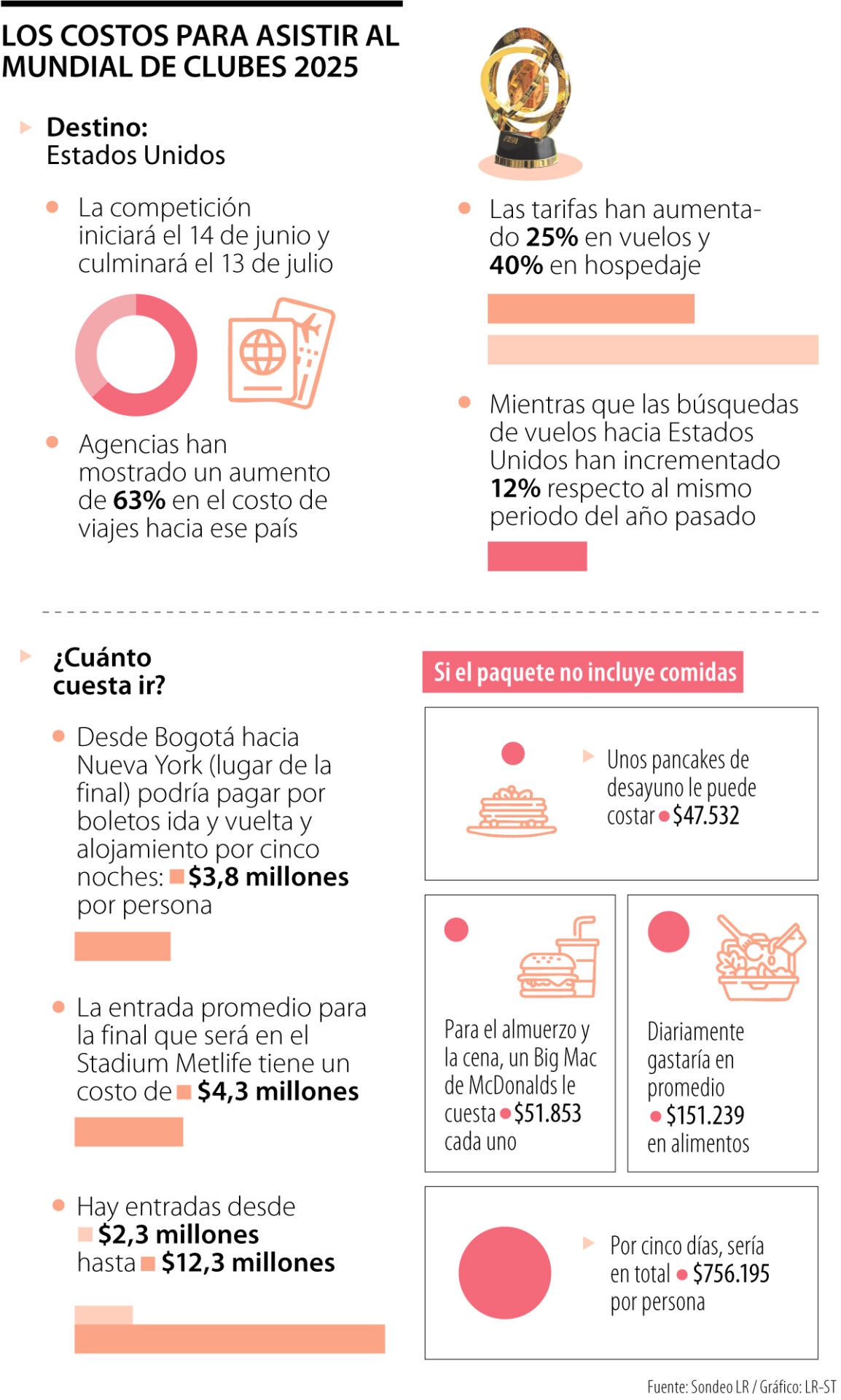 Esto le costaría ir al Mundial de clubes