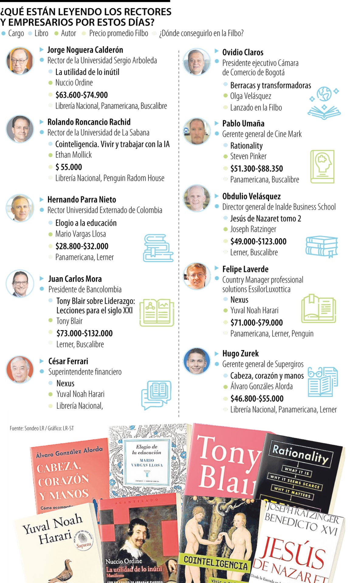 ¿Qué están leyendo los rectores y empresarios por estos días?